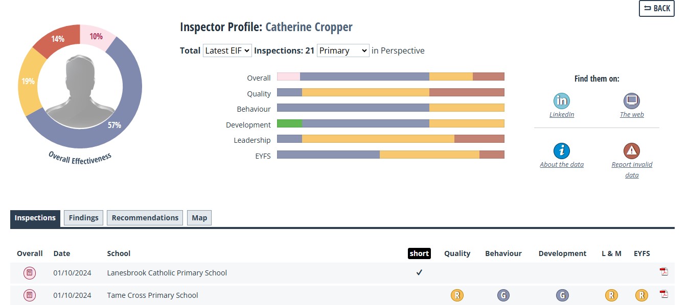 Inspector Profile.jpg