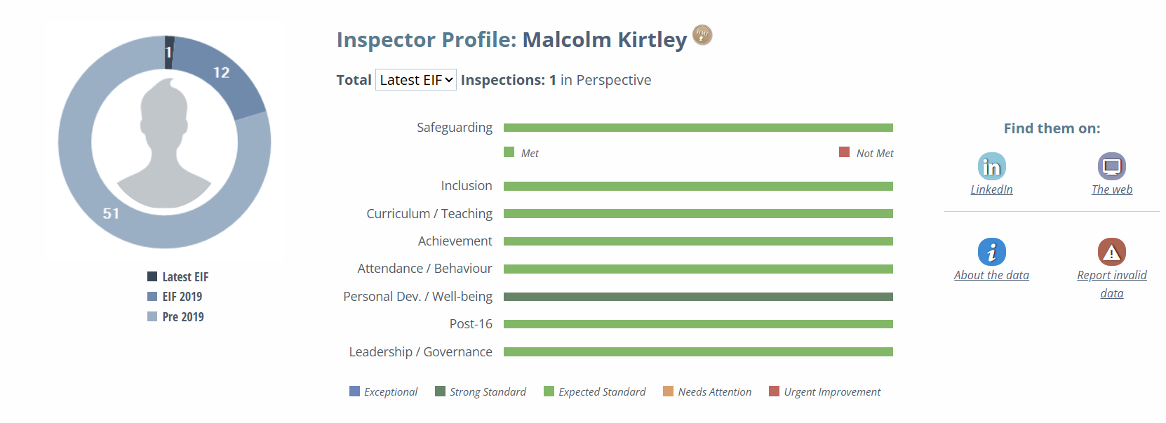 Inspector profile.png